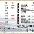 수원-1432 네이버블로그