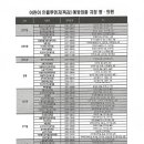 [감염병] 2022-2023절기 어린이•청소년 인플루엔자(독감) 무료 예방접종 안내 이미지