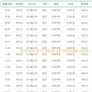 속리산(청주) 이미지