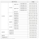 원당2통마을회관 이미지