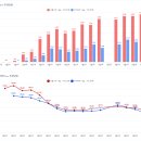 파랑청과 네이버블로그