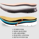릴라릴라기능성컴포트멀티샵 | 초등학교 2학년 이상의 유소년 학생들에게 신발과 인솔을 선택하고 적절하게 착화하는 방법!!