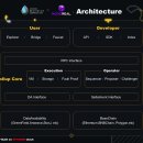 코코스(Cocos) 이미지