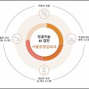 서울유정갑외과의원 네이버블로그