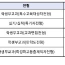 📌2024.10.19.(토) 입시로 인해 MCC가 건물통제됩니다 이미지