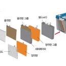 장지리카센타 이미지