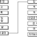 건설공사 계약 이미지
