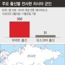 “푸틴 위해 죽고 싶지 않아”…‘도망자의 삶’ 선택한 청년들 이미지