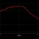 곡성농협주유소 이미지