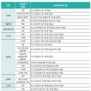서현필즈학원