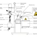 SH 바이오 이미지