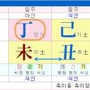 명리학 이미지