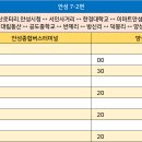 봉산로터리(안성시청) 이미지