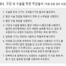 임플란트 시술 후 클렙시엘라 균(Klebsiella pneumoniae)에 의한 기회 감염 이미지