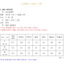 비아로 이미지