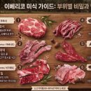 육성고 네이버블로그