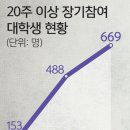 동행기획 - 완주군 동상로 696-21 | 동행기획