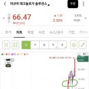 솔루션스테크놀러지 이미지