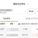 투혼길라잡이 | [공지] 피터케이님 텔레그램 구독 후기 (투자 공부법)
