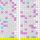 1121회차 예상수 및 고정수 이미지