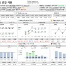 정직복덕방공인중개사사무소 이미지