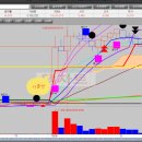 (주)미래약품 이미지