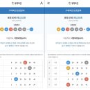 쇠똥구리마을 | [일상기록] 인생여전 9월