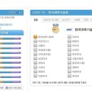 서강대 vs 경희대 객관적 비교 이미지