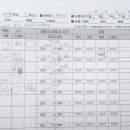 아이들이좋아하는영어학원
