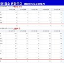 서창목욕탕 이미지
