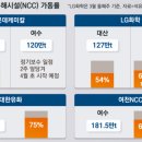 대한유화(주)온산공장