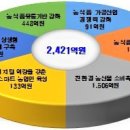 영남유통 이미지