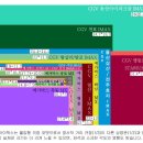 도즈서울 이미지