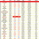 웹젠케이 | 8.11 (목) 증권사리포트 등락률