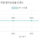 중대부속유치원 네이버블로그