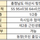 세탁편의점&아이스크림할인점