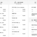 웨이브파크(지하주차장) 네이버블로그