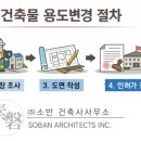 소요건축사사무소 이미지