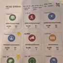 큐사랑 부여점 | 1. 넥스트커리어 수료 후기! 버크만 진단으로 이전직 이직 준비하고 커리어 방향 찾기 (1/2)