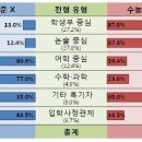 주요 대학 수시모집의 특징 이미지