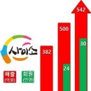사이소 아시아경제