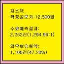 2026년6월18~19(금)(코)져스텍 153890 공모주 청약 이미지