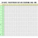 ■2013/08/24 9급공무원 지방직 국어 답안 및 해설■ 이미지