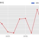 휴먼메디주식회사 이미지