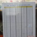 문경모전우체국 이미지