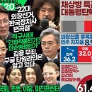 Re: 5월 19일 발표 여론조사 꽃, 리얼미터 정당지지도 외 이미지