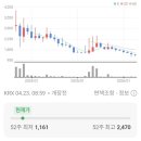 주식회사 대동팜 네이버블로그