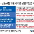 정부, 비급여·실손보험 개편 &#39;속도전&#39;…도수·물리치료 업계 반발 &#34;생존권 위협&#34; 이미지