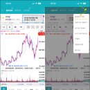 키움증권 해외주식 평균매입가 차트 설정 방법 MTS HTS
