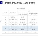 건축사사무소대전건축
